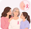 Have a parent, sibling, or child who has had breast cancer